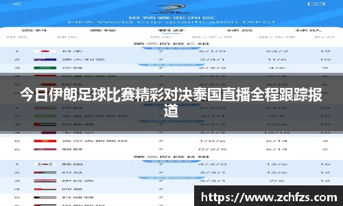 今日伊朗足球比赛精彩对决泰国直播全程跟踪报道